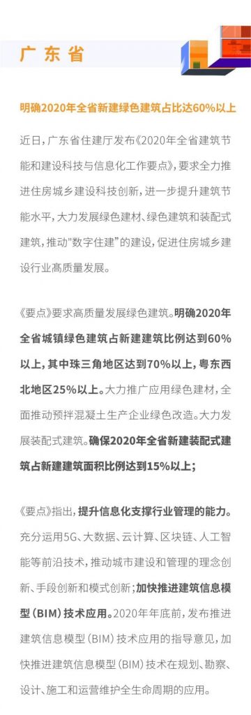 最新!全国各地绿色装配式建筑发展动态汇总- 最新!全国各地绿色装配式建筑发展动态汇总-