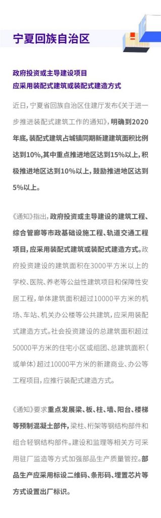 最新!全国各地绿色装配式建筑发展动态汇总- 最新!全国各地绿色装配式建筑发展动态汇总-