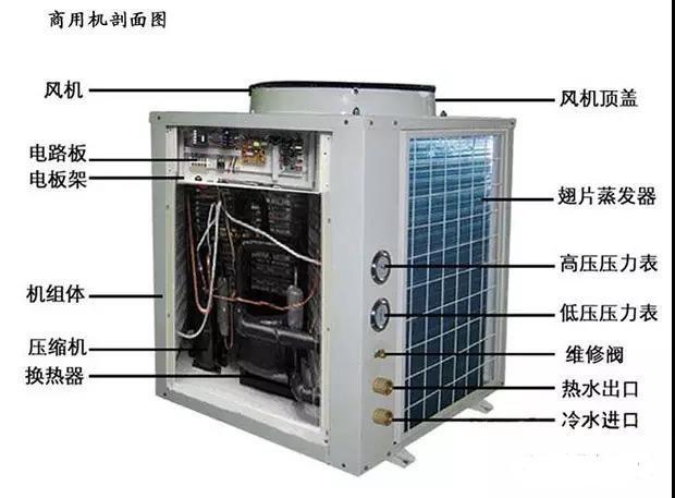 暖通设计|空气源热泵不难懂，四大部件作用详细分析