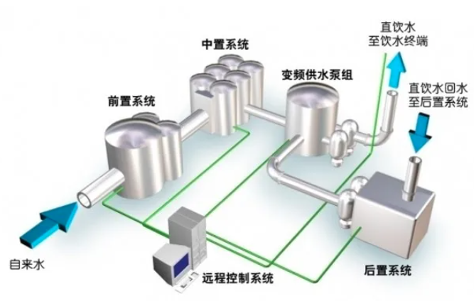 济南饮水品质进入“升”时代