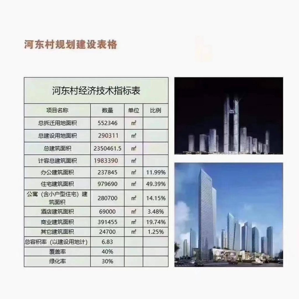 宝安西乡河东村旧改城市更新项目- 宝安西乡河东村旧改城市更新项目-