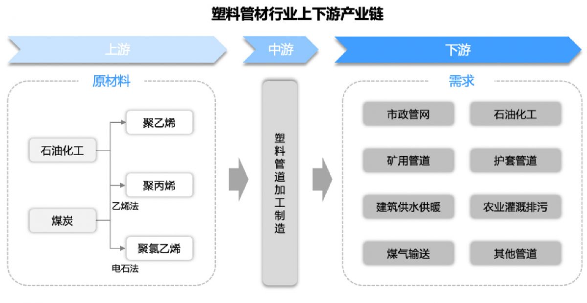 管道展|塑管行业龙头产能进一步扩大，中小企业该何去何从