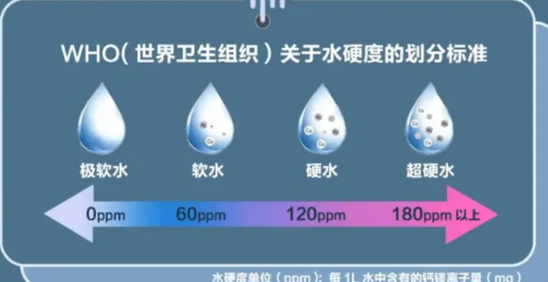 世界水日|关注饮水安全 呵护健康生活