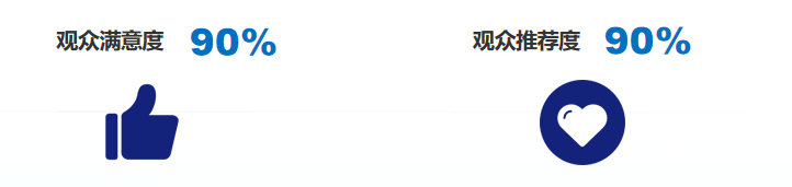 往届回顾- 往届回顾-