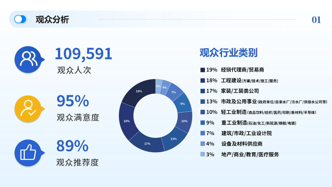 往届回顾-