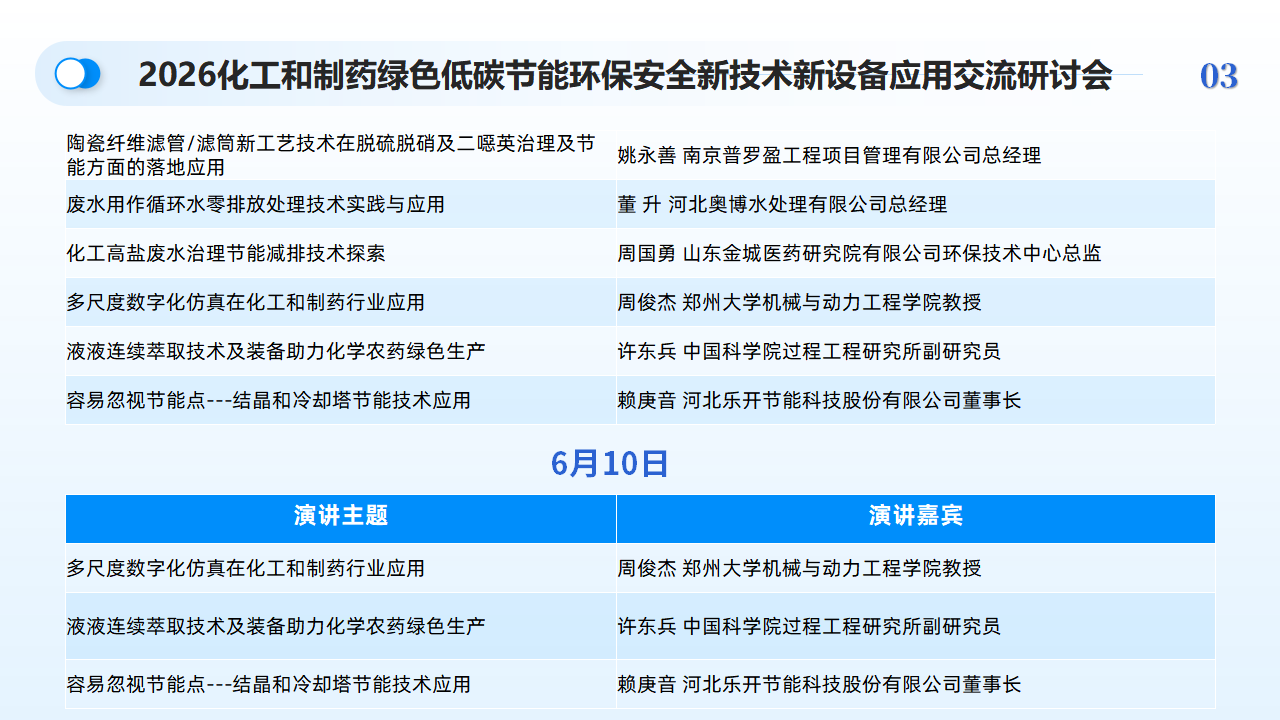 往届回顾-